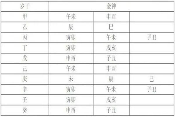 八字神煞格局有什么作用