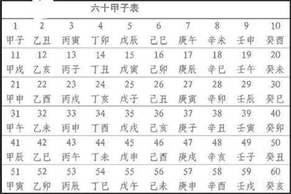 八字六十甲子日柱论命口诀
