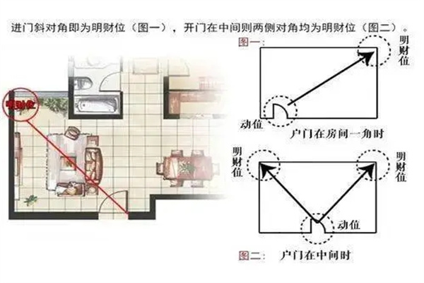 风水中什么是旺宅，三岔口房子风水好吗