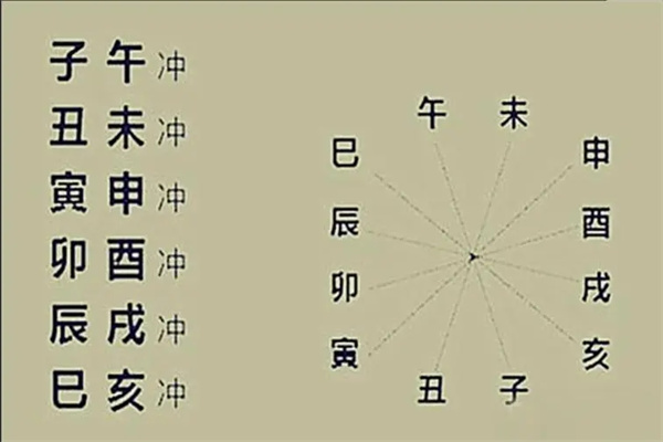 八字中出现两地支相冲怎么样