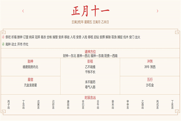 每日穿衣运势播报——2022年2月10日 农历正月初十一【星期五】