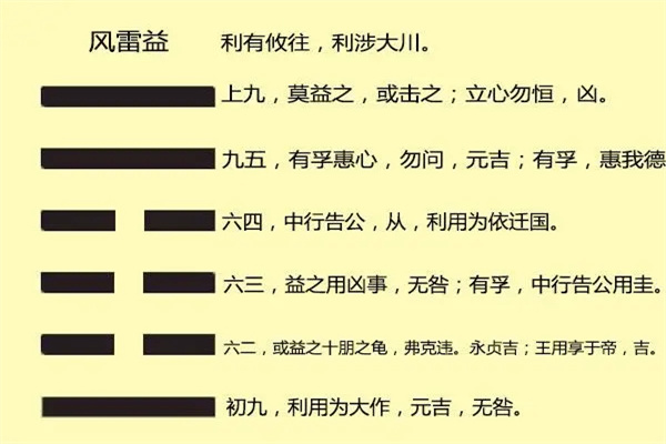 六十四卦:风雷益卦详解