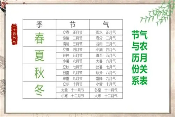 学习八字必须要掌握的二十四节气口诀
