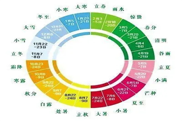 不可不知的十二个月节气表
