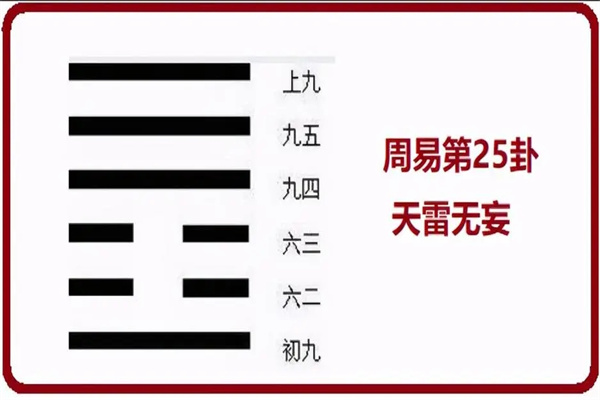六十四卦:天雷无妄卦详解