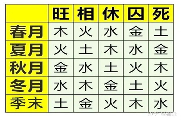 八字中用神是什么含义,要如何判断旺弱