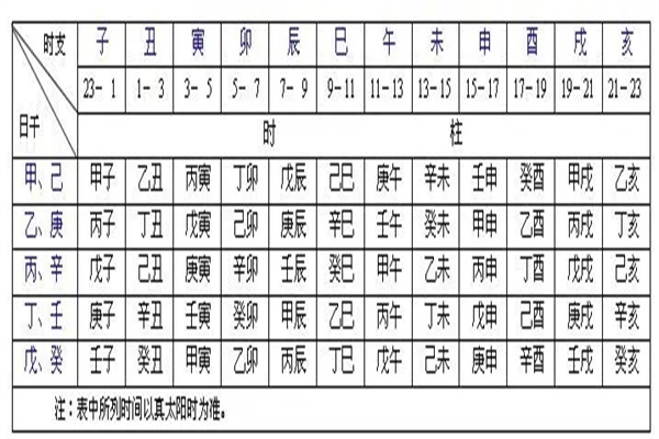 八字中蕴含的信息与含义