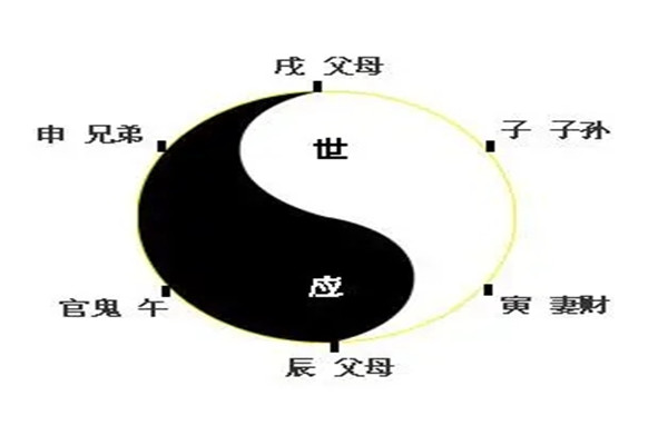 六爻中应爻与世爻的象义