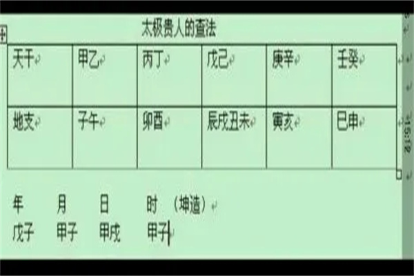 八字带太极贵人和天乙贵人好吗