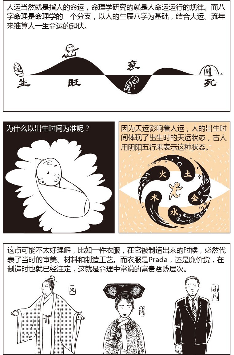 看漫画学八字——什么是八字