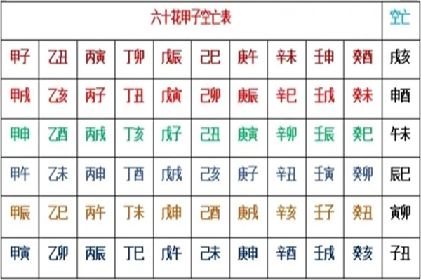 八字四柱空亡的命理含义