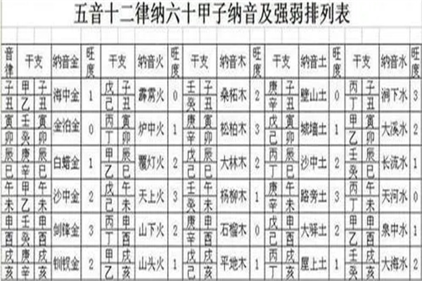 盲派八字纳音论命口诀