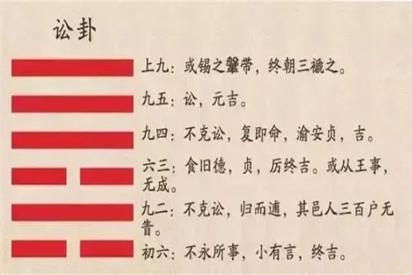 六十四卦:天水讼卦详解