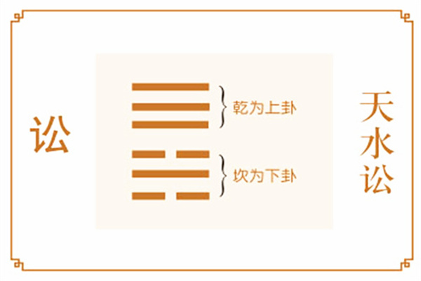 六十四卦:天水讼卦详解