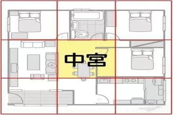 住宅内中宫的定法揭秘