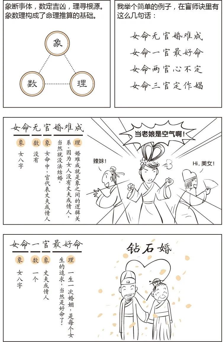 看漫画学八字——十天干