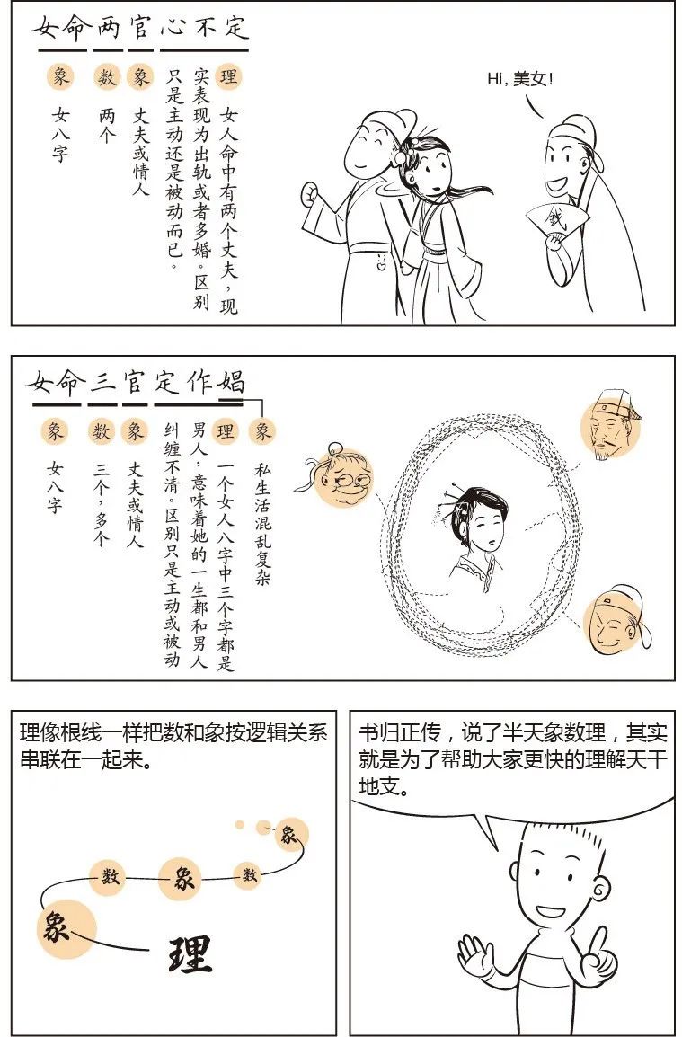 看漫画学八字——十天干