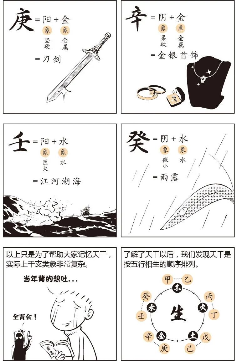 看漫画学八字——十天干