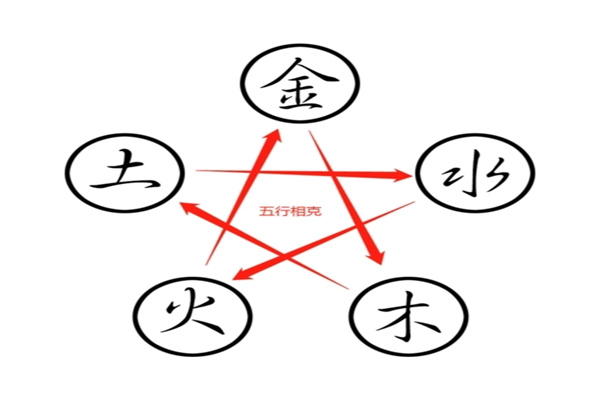 八字基础教学:阴阳五行知识详解