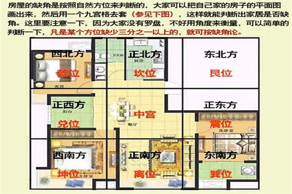 缺角房子风水破解