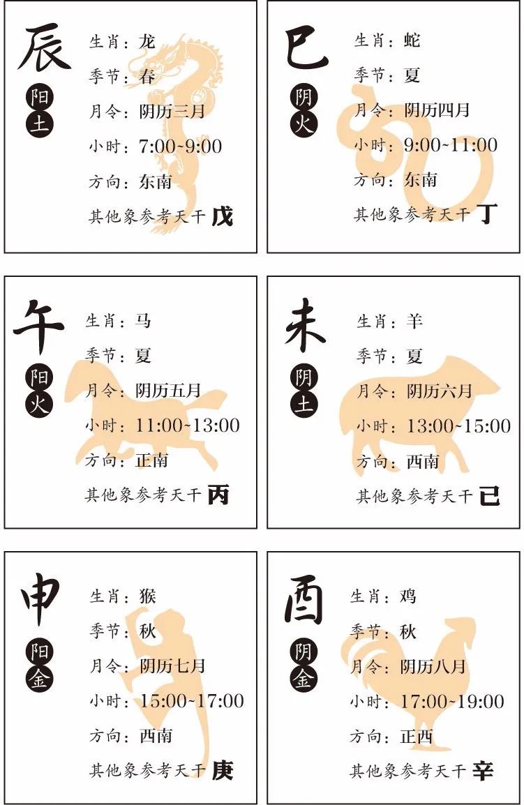看漫画学八字——十二地支