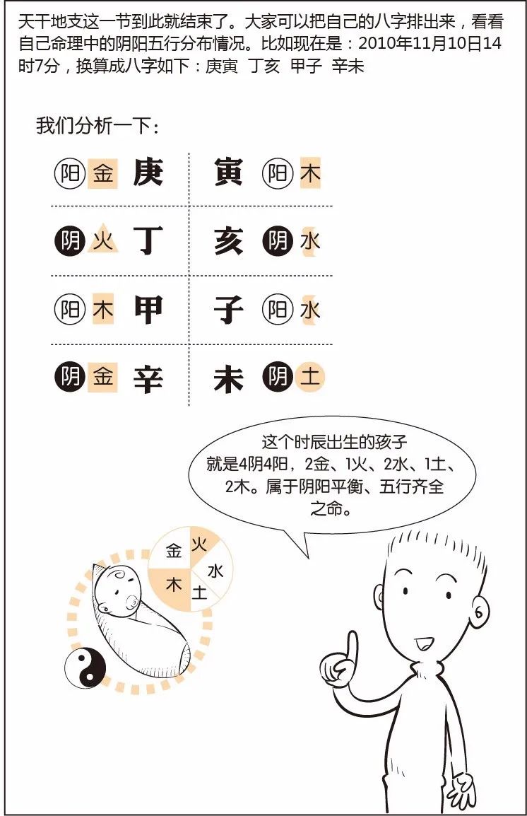 看漫画学八字——十二地支