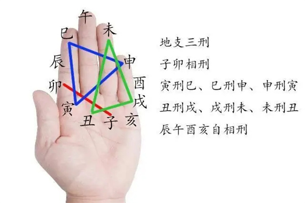 八字地支三刑的详解大全