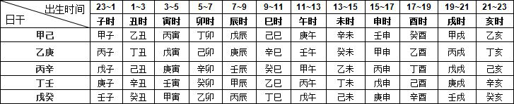 五鼠遁元口诀详解