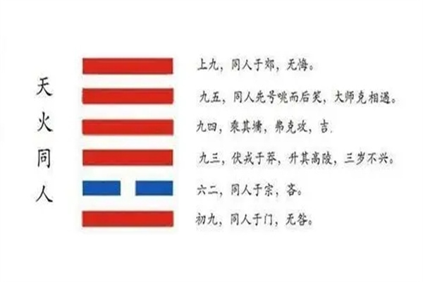六十四卦:天火同人卦