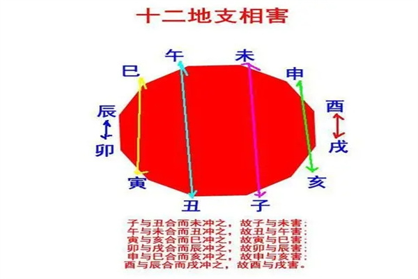 知道自己害太岁要在怎么办