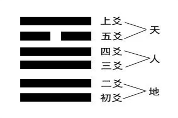六爻中二爻的含义是什么