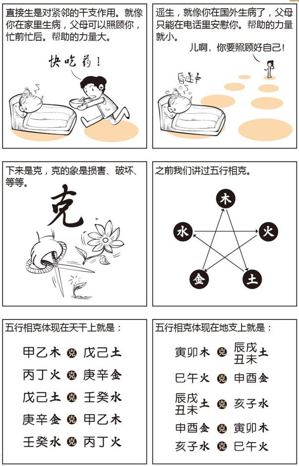 漫画学八字——八字推算规则(二)