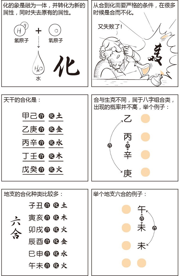 漫画学八字——八字推算规则(二)