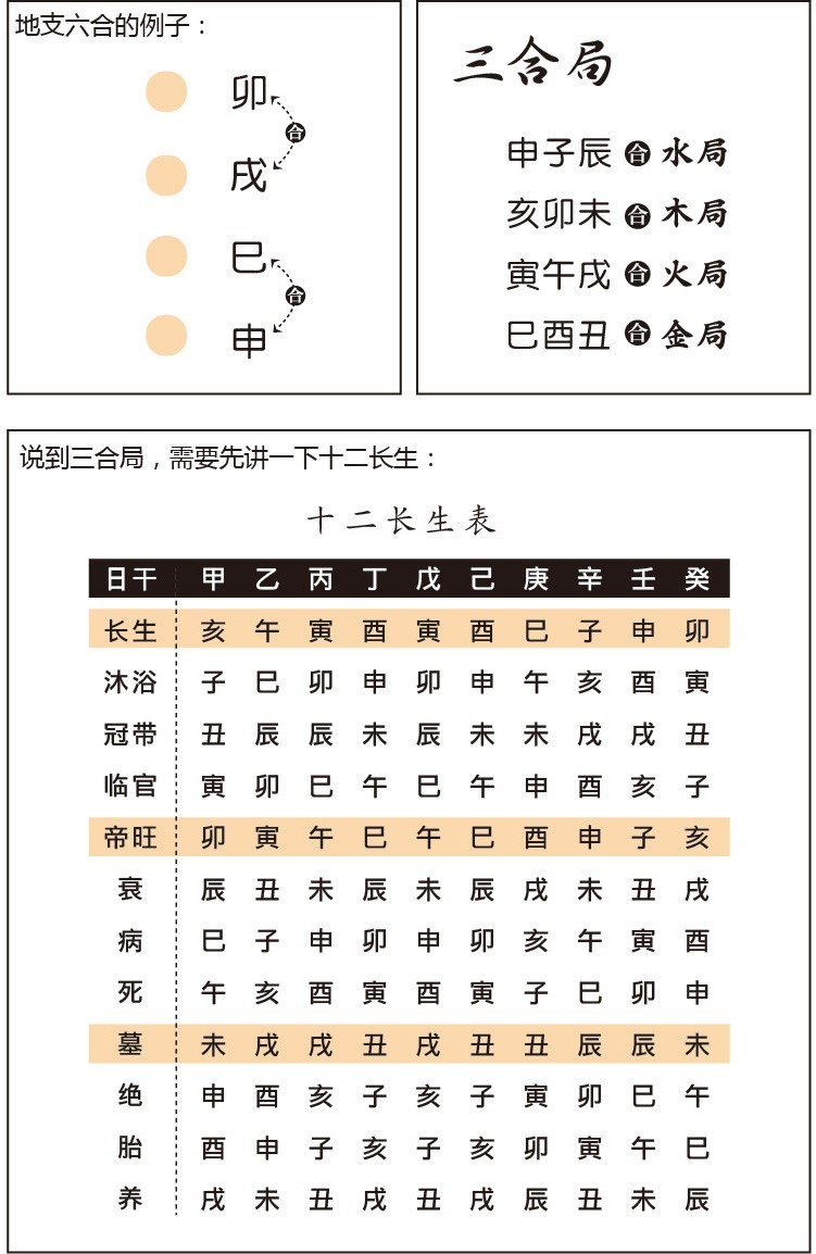 漫画学八字——八字推算规则(二)