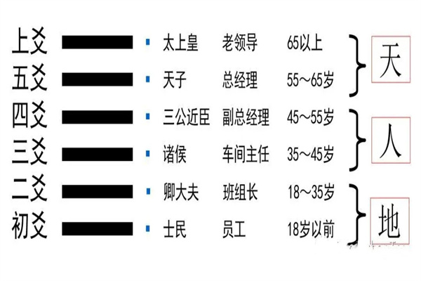 六爻中初爻的含义是什么