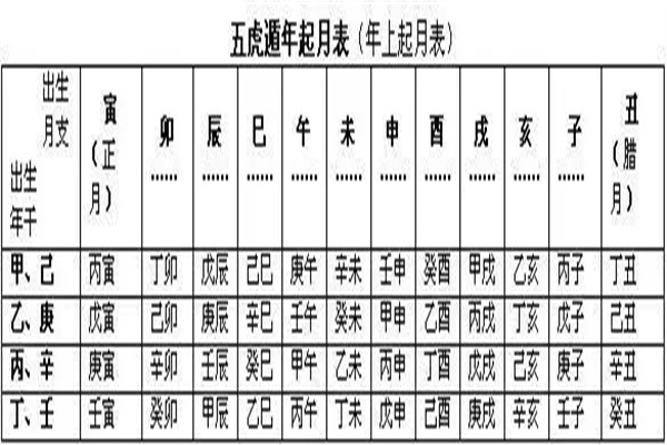 八字看性格精髓