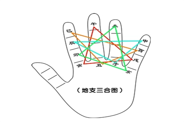 八字地支相害与三合的含义
