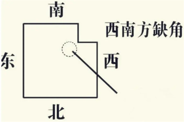 住宅缺西南角的风水