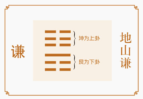 六十四卦:地山谦卦详解