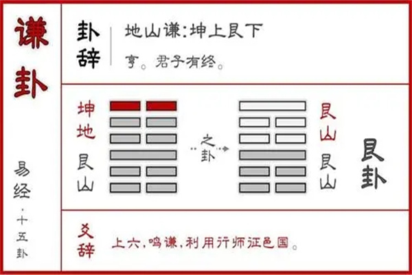 六十四卦:地山谦卦详解