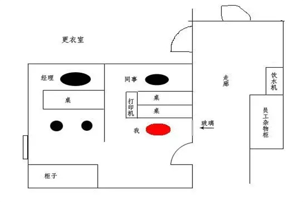 什么样的公司风水不好，如何解决