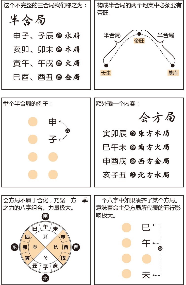 漫画学八字——八字推算规则(三)