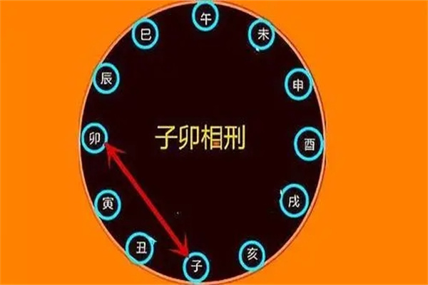 八字地支有子卯命好吗