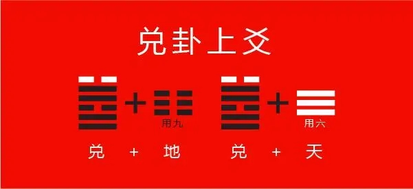 六十四卦:兑为泽卦详解