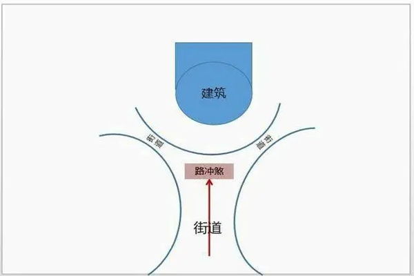 冲煞是什么意思，如何及化解