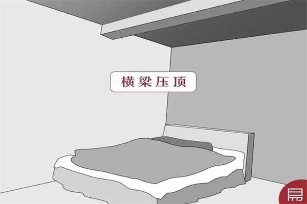 横梁压顶是什么意思，如何化解