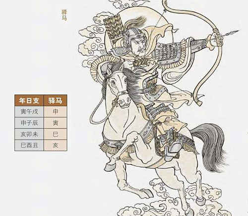 八字基础知识：马星是什么意思