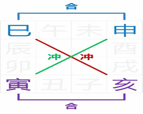 八字基础知识:马星是什么意思