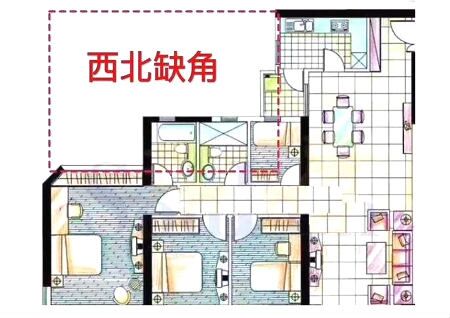 住宅西北角缺少风水好吗