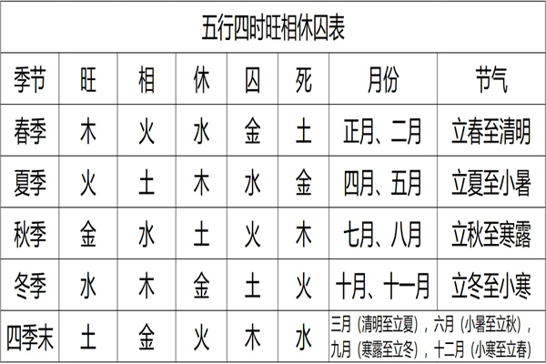六爻月令旬空代表什么